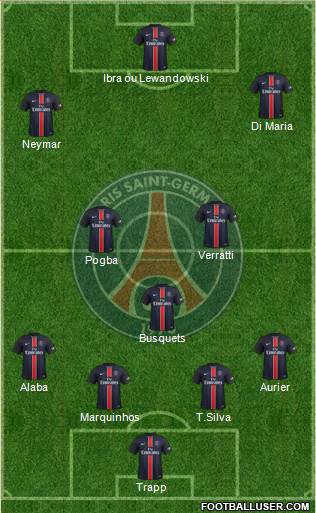 Paris Saint-Germain Formation 2016