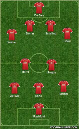 Manchester United Formation 2016