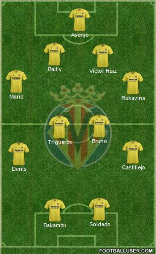 Villarreal C.F., S.A.D. Formation 2016
