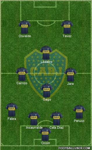Boca Juniors Formation 2016