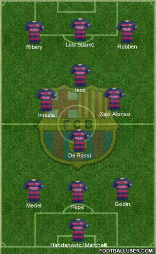 F.C. Barcelona Formation 2016