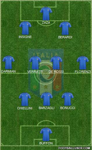 Italy Formation 2016