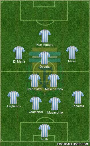 Argentina Formation 2016