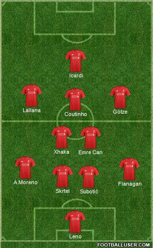 Liverpool Formation 2016