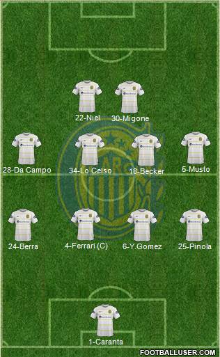 Rosario Central Formation 2016