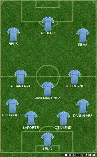 Manchester City Formation 2016