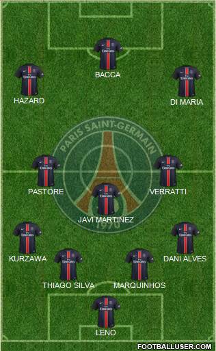 Paris Saint-Germain Formation 2016