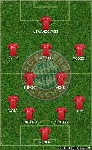 FC Bayern München Formation 2016