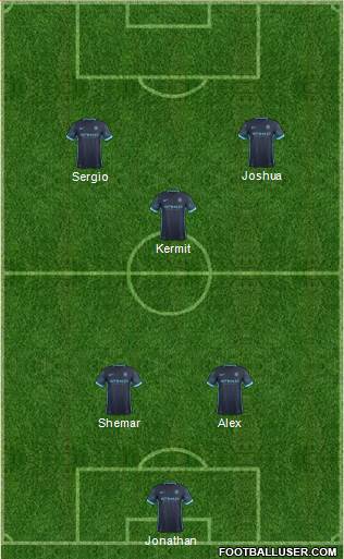Manchester City Formation 2016