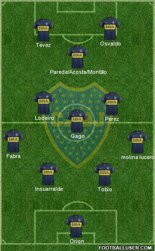 Boca Juniors Formation 2016