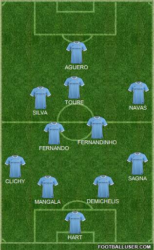 Manchester City Formation 2016