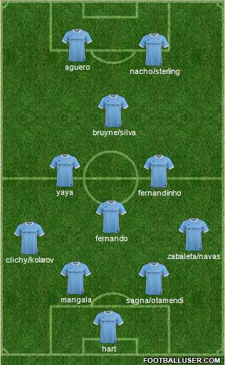 Manchester City Formation 2016