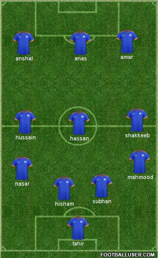 India football formation