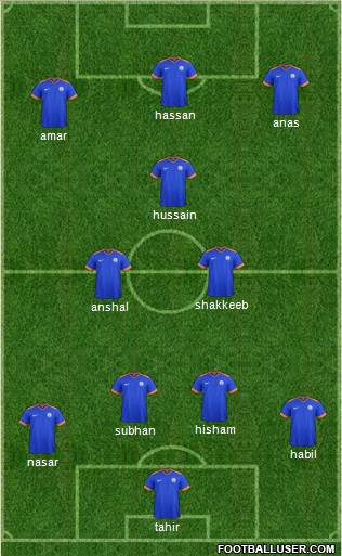 India Formation 2016