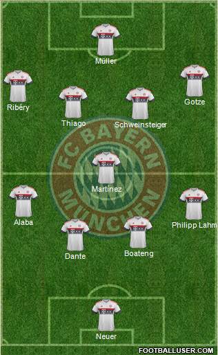 FC Bayern München Formation 2016