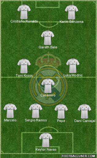 Real Madrid C.F. Formation 2016