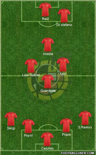 Spain Formation 2016