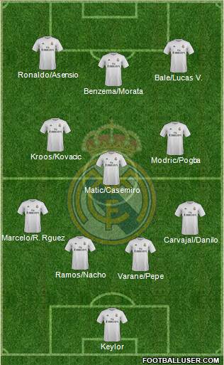 Real Madrid C.F. Formation 2016