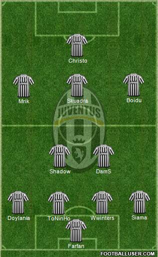 Juventus Formation 2016