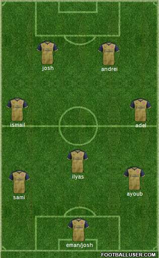 Arsenal Formation 2016