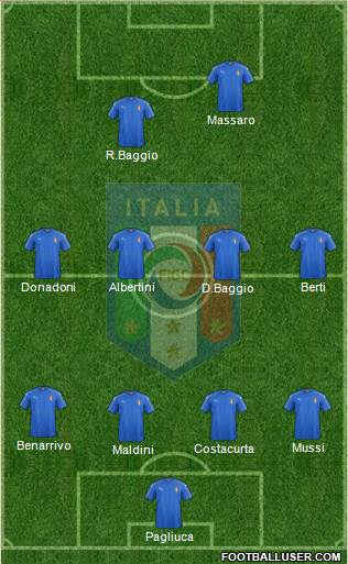 Italy Formation 2016