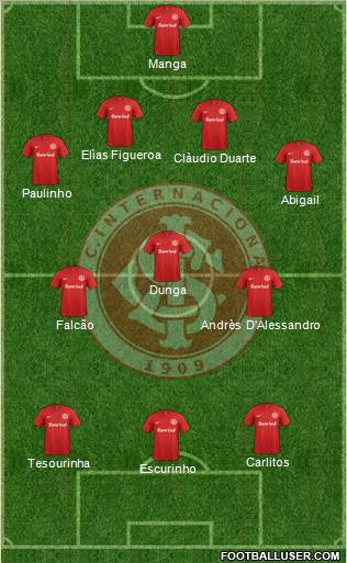 SC Internacional Formation 2016