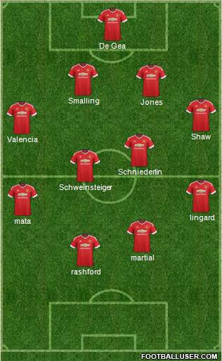Manchester United Formation 2016