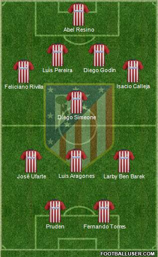 C. Atlético Madrid S.A.D. Formation 2016