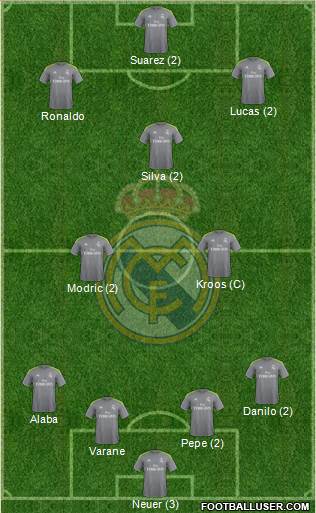 Real Madrid C.F. Formation 2016