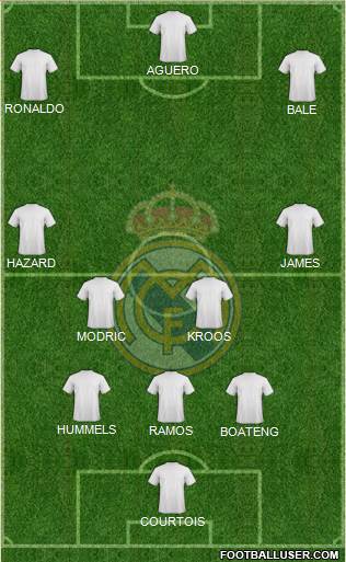 Real Madrid C.F. Formation 2016