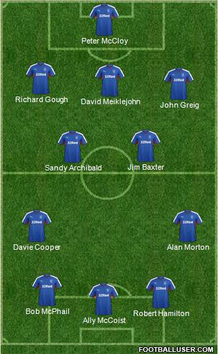 Rangers Formation 2016