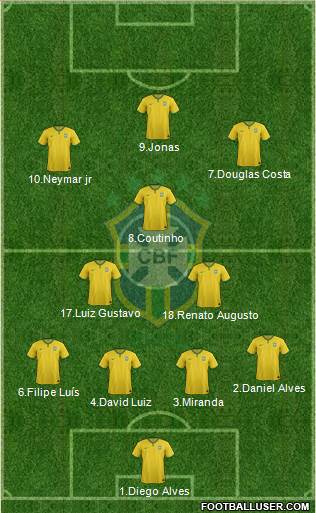 Brazil Formation 2016