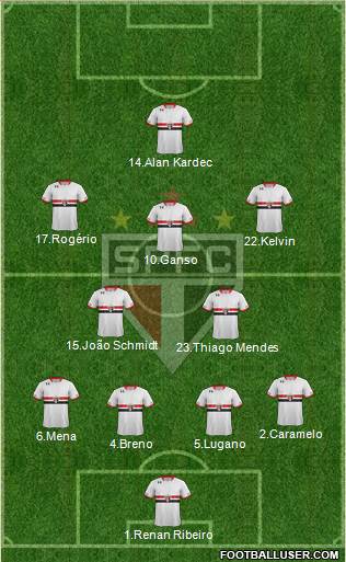 São Paulo FC Formation 2016