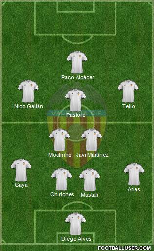 Valencia C.F., S.A.D. Formation 2016