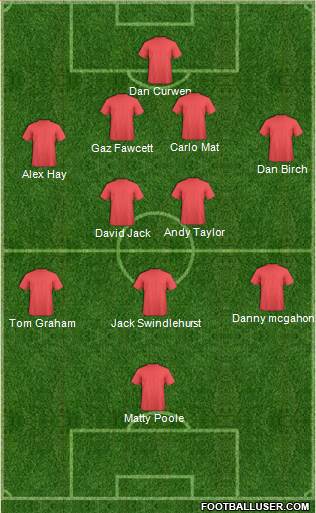 Liverpool Formation 2016