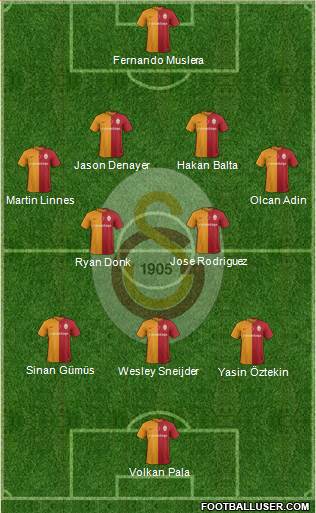 Galatasaray SK Formation 2016