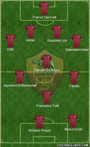 AS Roma Formation 2016
