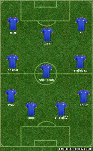 India 4-3-3 football formation