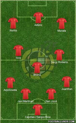 Spain Formation 2016