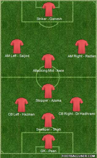 Manchester City Formation 2016