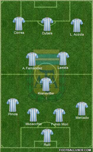 Argentina Formation 2016