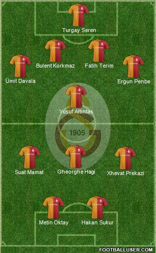 Galatasaray SK Formation 2016
