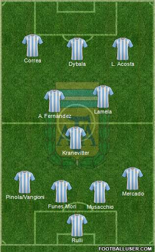 Argentina Formation 2016