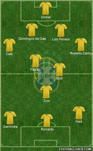 Brazil Formation 2016