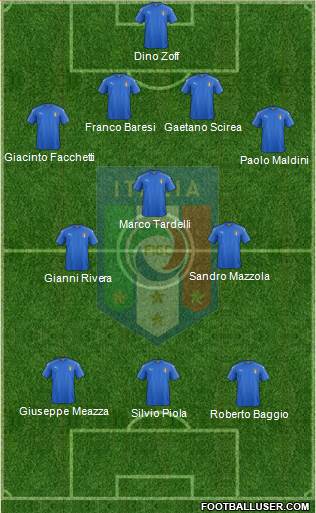 Italy Formation 2016
