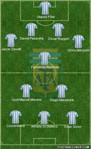 Argentina Formation 2016