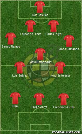 Spain Formation 2016