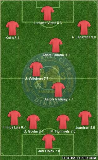 Dinamo Samarqand Formation 2016