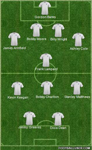 England Formation 2016