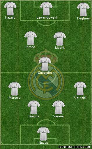 Real Madrid C.F. Formation 2016